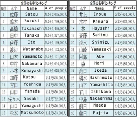 rare japanese last names